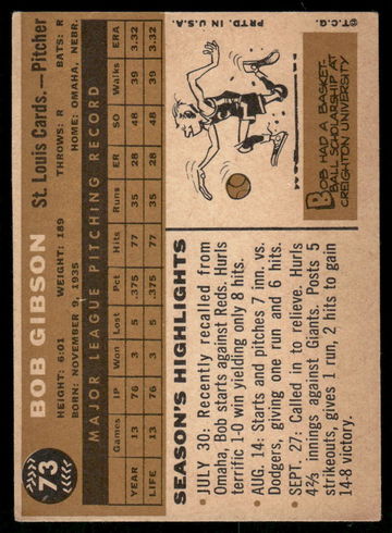 1960 Topps Bob Gibson #73